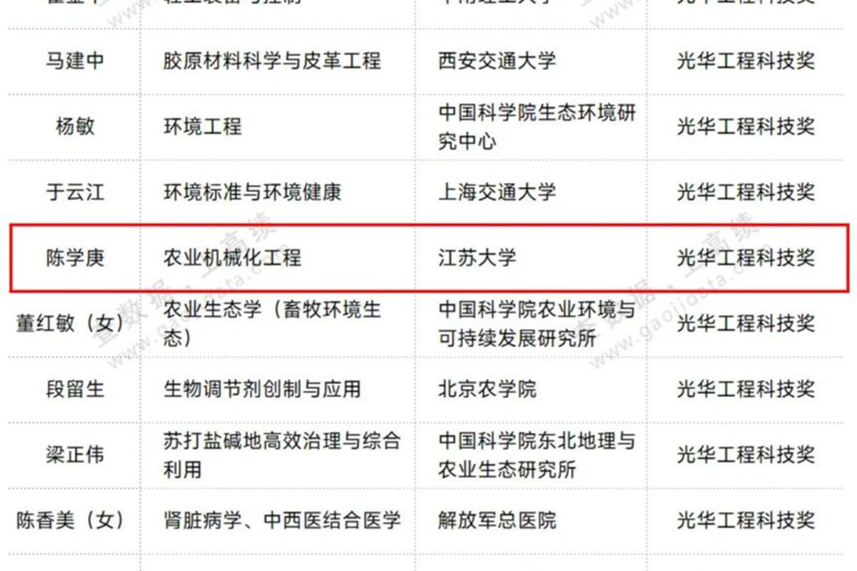 彩民之家app就业